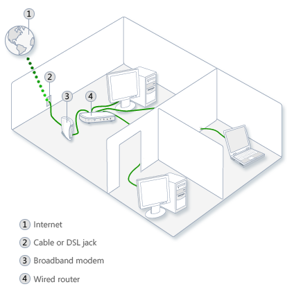 home network